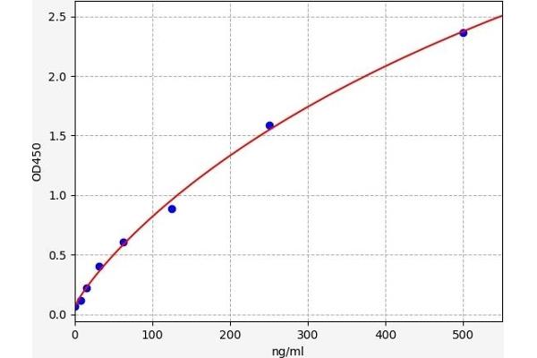 SERPING1 ELISA Kit