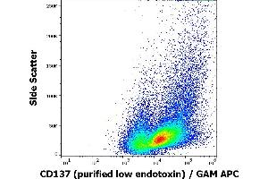Flow cytometry surface staining pattern of human PHA stimulated peripheral blood mononuclear cell suspension stained using anti-humam CD137 (4B4-1) purified antibody (low endotoxin, concentration in sample 4 μg/mL) GAM APC.