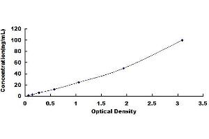 Typical standard curve (ALOX15 ELISA Kit)