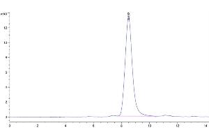 Size-exclusion chromatography-High Pressure Liquid Chromatography (SEC-HPLC) image for Reticulon 4 (RTN4) (AA 27-447) protein (His tag) (ABIN7275359)