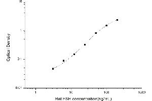 FSH ELISA Kit