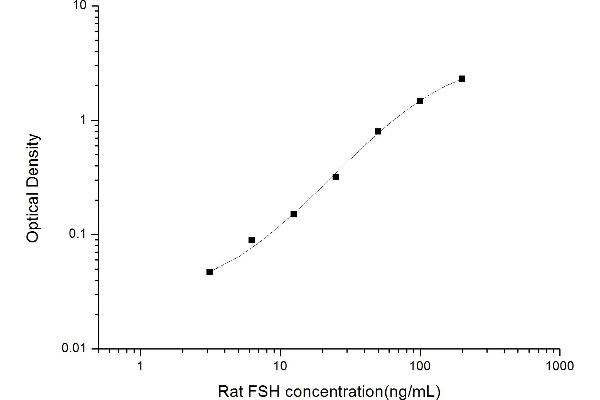 FSH ELISA Kit