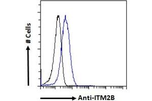 ABIN570955 Flow cytometric analysis of paraformaldehyde fixed HeLa cells (blue line), permeabilized with 0. (ITM2B Antikörper  (Internal Region))