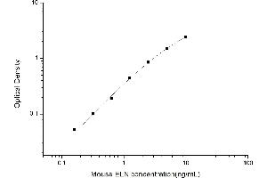 Typical standard curve (Elastin ELISA Kit)