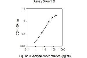 ELISA image for Interleukin 1 alpha (IL1A) ELISA Kit (ABIN2703196)