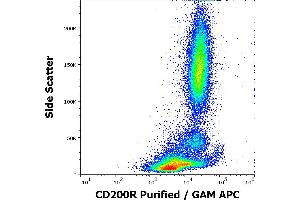 Flow cytometry surface staining pattern of human peripheral whole blood stained using anti-human CD200R (OX-108) purified antibody (concentration in sample 5 μg/mL, GAM APC). (CD200R1 Antikörper)