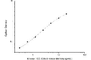 Typical standard curve (C5b-9 ELISA Kit)