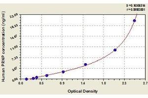 Typical standard curve (PRNP ELISA Kit)