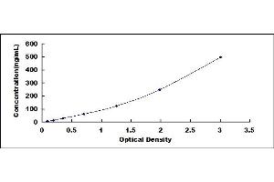 Complement Factor H ELISA Kit