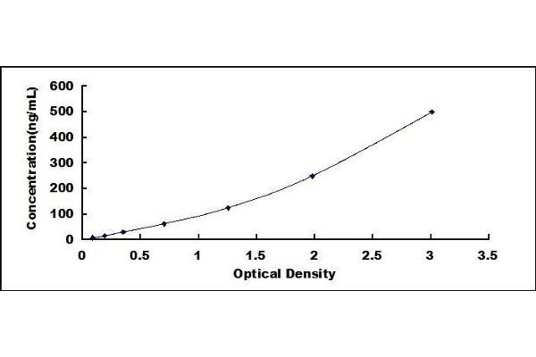 Complement Factor H ELISA Kit