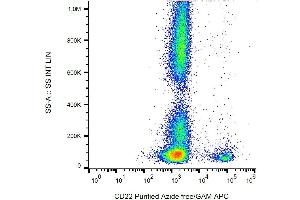 Surface staining of CD22 in human peripheral blood cells with anti-CD22 (IS7) azide free, GAM-APC. (CD22 Antikörper)