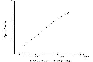 Cathepsin L ELISA Kit