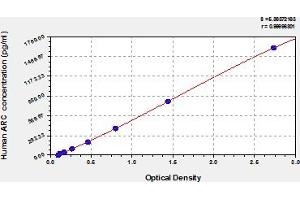 Arc ELISA Kit