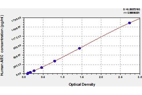 Arc ELISA Kit