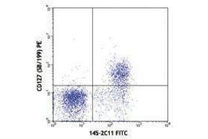 Flow Cytometry (FACS) image for anti-CD3 epsilon (CD3E) antibody (FITC) (ABIN2661699) (CD3 epsilon Antikörper  (FITC))