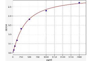 Olfactomedin 4 (OLFM4) ELISA Kit