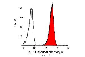 Flow Cytometry (FACS) image for anti-Zinc Finger CCCH-Type Containing 4 (ZC3H4) (AA 1050-1100) antibody (ABIN7795758)