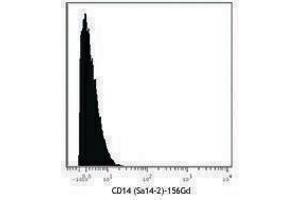 Flow Cytometry (FACS) image for anti-CD14 (CD14) antibody (ABIN2664216)
