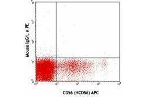 Flow Cytometry (FACS) image for anti-Killer Cell Immunoglobulin-Like Receptor, Two Domains, Long Cytoplasmic Tail, 4 (KIR2DL4) antibody (PE) (ABIN2663066) (KIR2DL4/CD158d Antikörper  (PE))
