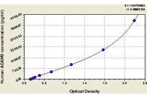 ADAM9 ELISA Kit