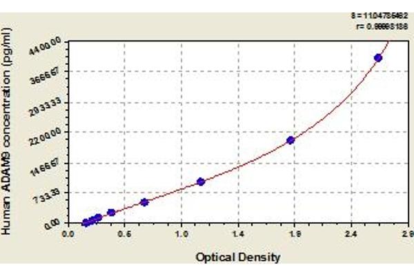 ADAM9 ELISA Kit