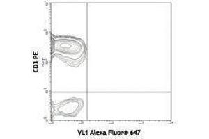 Flow Cytometry (FACS) image for anti-Chemokine (C-C Motif) Ligand 5 (CCL5) antibody (Alexa Fluor 647) (ABIN2657999) (CCL5 Antikörper  (Alexa Fluor 647))
