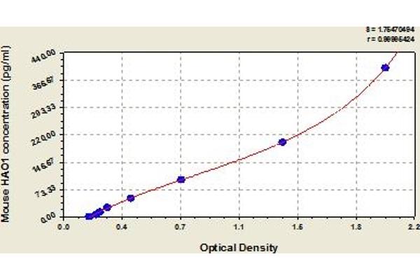 CPT1A ELISA Kit