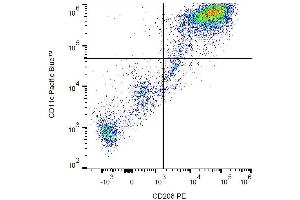 Surface staining of CD206 on human peripheral blood-derived dendritic cells with anti-CD206 PE.