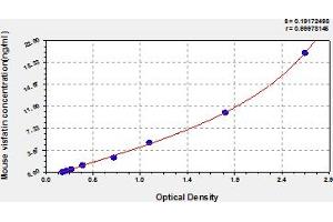 Nicotinamide phosphoribosyltransferase (NAMPT) ELISA Kit