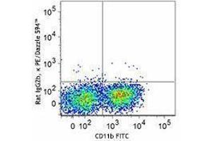 Flow Cytometry (FACS) image for anti-Mast/stem Cell Growth Factor Receptor (KIT) antibody (PE/Dazzle™ 594) (ABIN2659633) (KIT Antikörper  (PE/Dazzle™ 594))