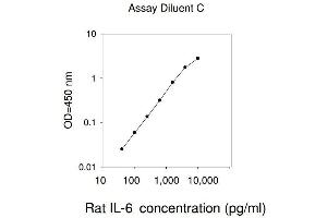 ELISA image for Interleukin 6 (IL6) ELISA Kit (ABIN1980048) (IL-6 ELISA Kit)