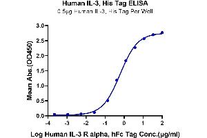 ELISA image for Interleukin 3 (IL-3) (AA 20-152) protein (His-Avi Tag) (ABIN7274940)