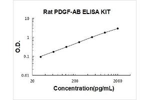 PDGF-AB Heterodimer ELISA Kit