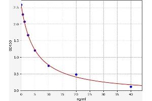 NPFFR2 ELISA Kit