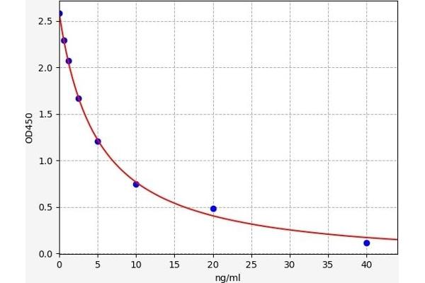 NPFFR2 ELISA Kit