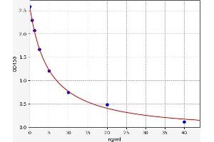Typical standard curve (NPFFR2 ELISA Kit)