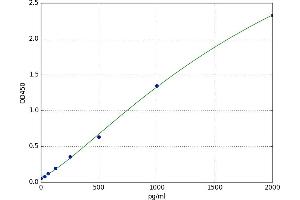 Leukemia Inhibitory Factor Receptor alpha (LIFR) ELISA Kit