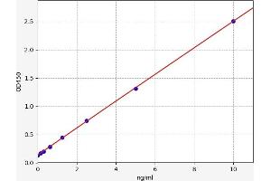 TBXA2R ELISA Kit