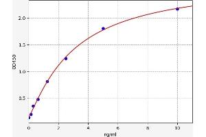 Typical standard curve (CTX-I ELISA Kit)