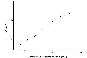 Typical standard curve