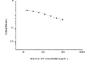 Typical standard curve (beta Endorphin ELISA Kit)