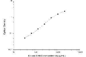 Typical standard curve (SHBG ELISA Kit)