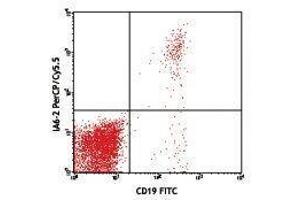 Flow Cytometry (FACS) image for Mouse anti-Human IgD antibody (PerCP-Cy5.5) (ABIN2667052) (Maus anti-Human IgD Antikörper (PerCP-Cy5.5))