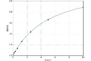 Hyaluronidase-1 (HYAL1) ELISA Kit