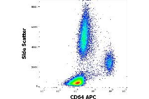 Flow cytometry surface staining pattern of human peripheral whole blood stained using anti-human CD64 (10. (FCGR1A Antikörper  (APC))