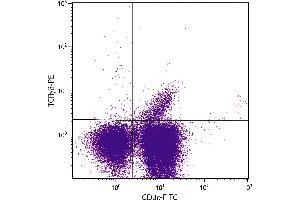 C57BL/6 mouse mesenteric lymph node cells were stained with Hamster Anti-Mouse TCRγδ-PE. (TCRgd Antikörper)