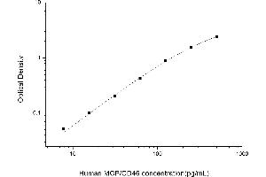 CD46 ELISA Kit