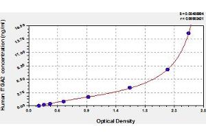 Typical Standard Curve (ITGA2 ELISA Kit)