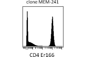 Mass cytometry (surface staining) of PBMC after Ficoll-Paque separation with anti-human CD4 (MEM-241) Er166. (CD4 Antikörper  (N-Term))