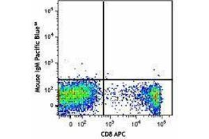 Flow Cytometry (FACS) image for anti-beta-1,3-Glucuronyltransferase 1 (Glucuronosyltransferase P) (B3GAT1) antibody (Pacific Blue) (ABIN2662172) (CD57 Antikörper  (Pacific Blue))